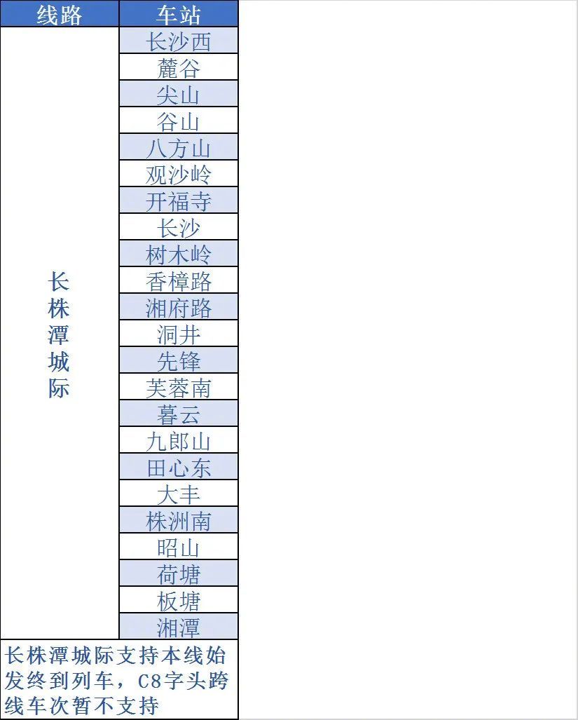 铁路12306铁路e卡通怎么用