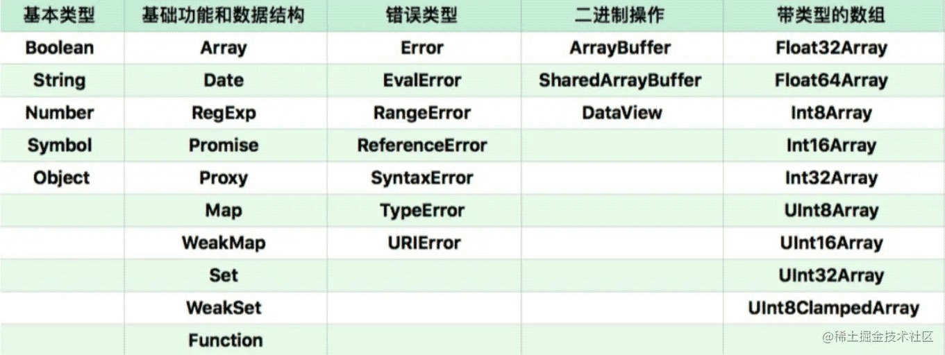 js的一些潜在规则使用介绍