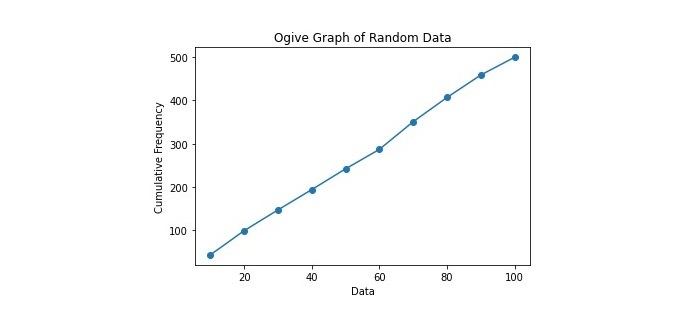 如何在Python中创建累积曲线图？