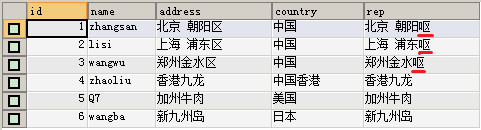 postgresql使用dblink跨库增删改查的详细步骤