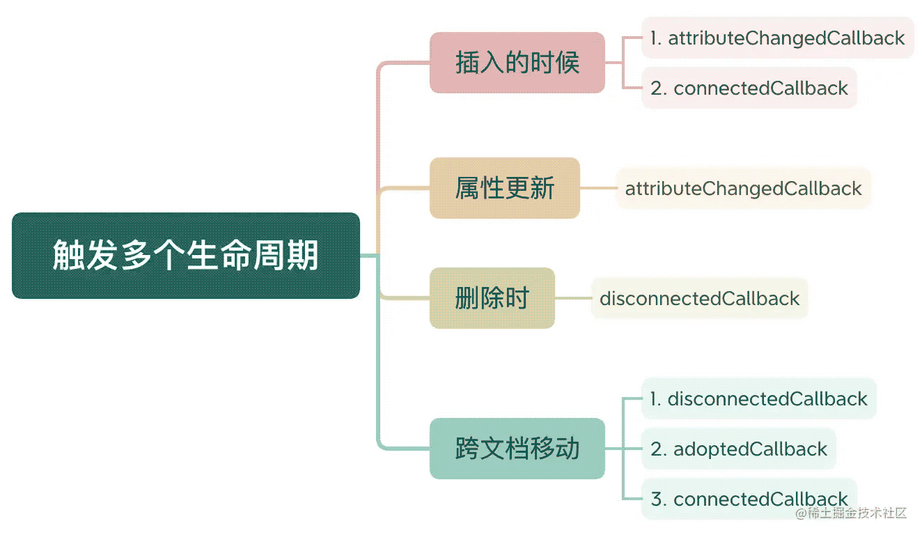 WebComponent使用教程介绍