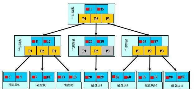 MySQL数据库的索引原理与慢SQL优化的5大原则-mikechen的互联网架构