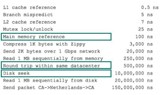 MySQL数据库的索引原理与慢SQL优化的5大原