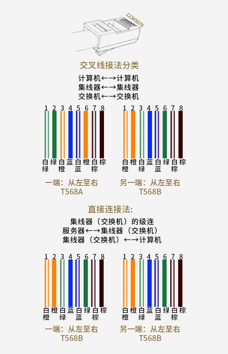 网线水晶头怎么接 网线水晶头的接线方法教程