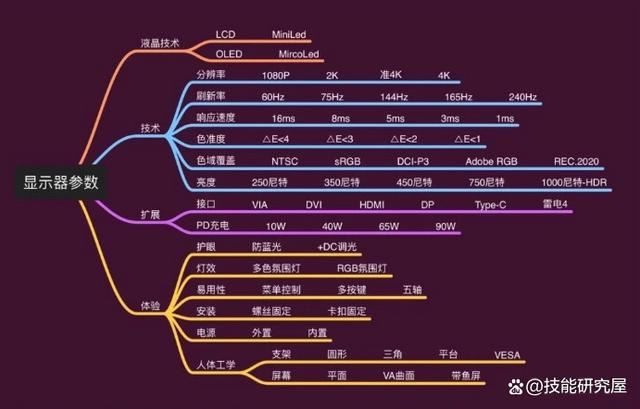 电脑显示器参数主要看什么 电脑显示器选