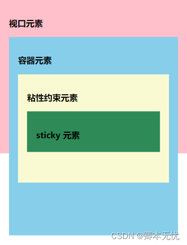 css中position:sticky粘性定位介绍