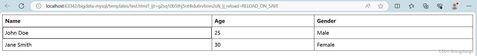 html table+css实现可编辑表格的代码