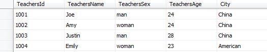 SQL中and or in的用法小结介绍