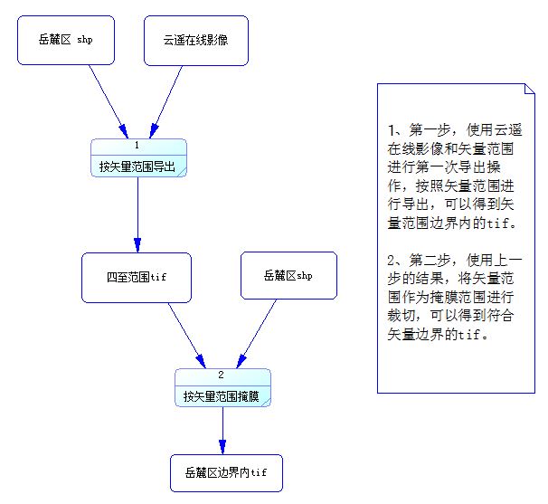 基于QGIS的研究区域遥感影像裁切下载方法(以岳麓区为例)