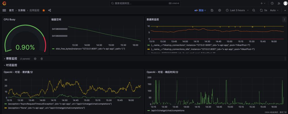 Prometheus + Grafana构建强大的监控和数据可视化系统