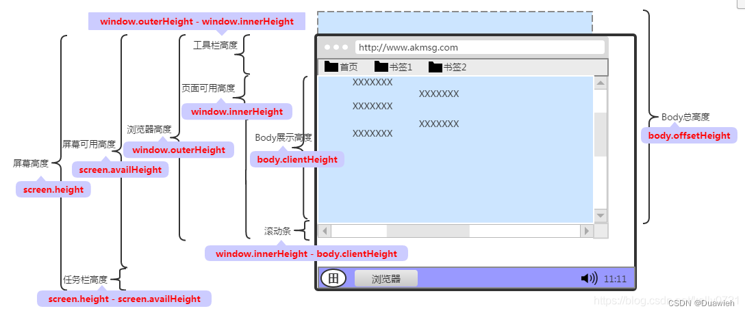 关于document.body.clientHeight返回值为0的完美解决方案