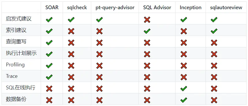 慢sql提前分析预警和动态sql替换-Mybatis-SQL