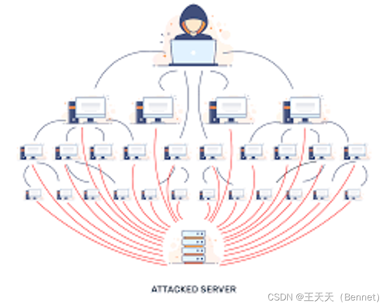 DDoS攻击多种方式的原理分析和防护方法