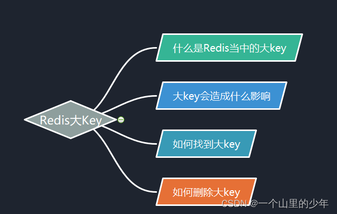 Redis中对大Key进行处理方式