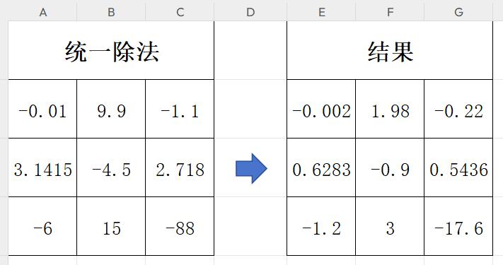 wps表格怎么做除法? 利用AI编写代码为WP