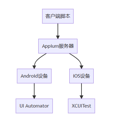 Python使用Appium实现自动化操作手机入门教学