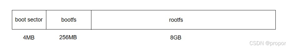 Linux镜像文件制作方式