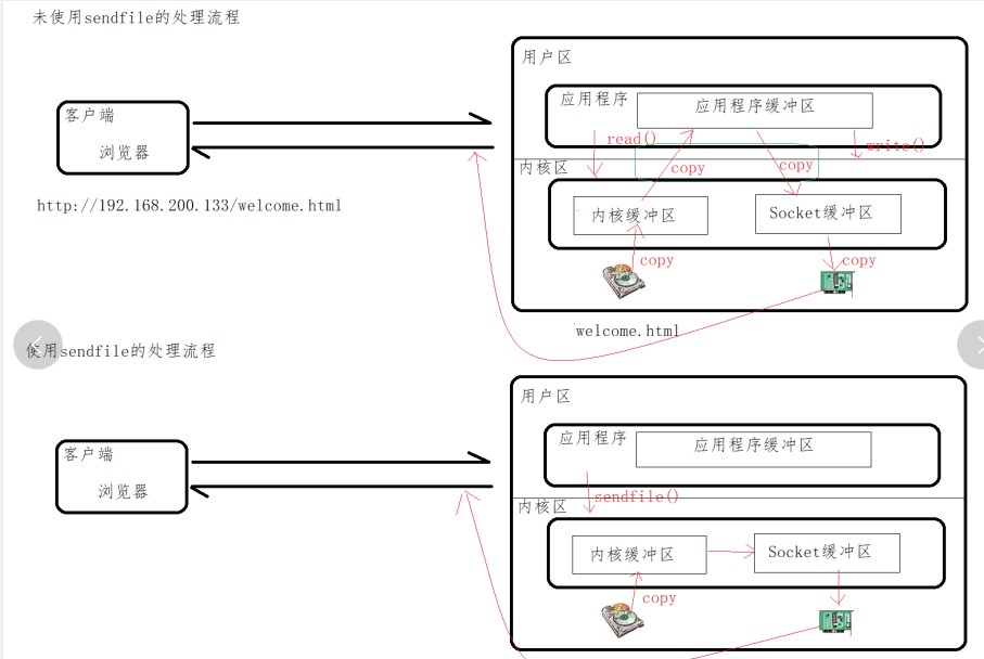 Nginx静态资源优化、压缩、缓存介绍