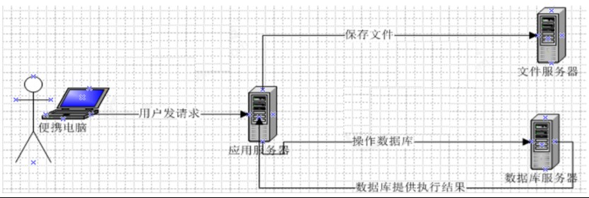 基于SpringBoot+七牛云+Quartz实现图片存储与定时清