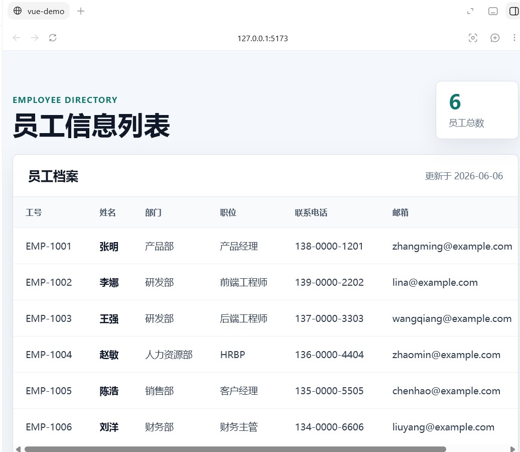 3.2.4 创建新分支