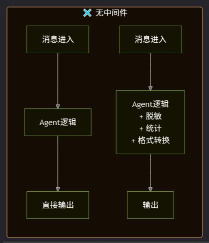 1.2 中间件的本质_图2