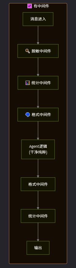 OpenClaw中间件请求拦截、转换与增强的完整指南
