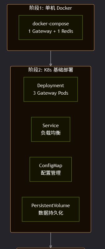 OpenClaw从单机Docker部署迁移到Kubernetes集群的完整