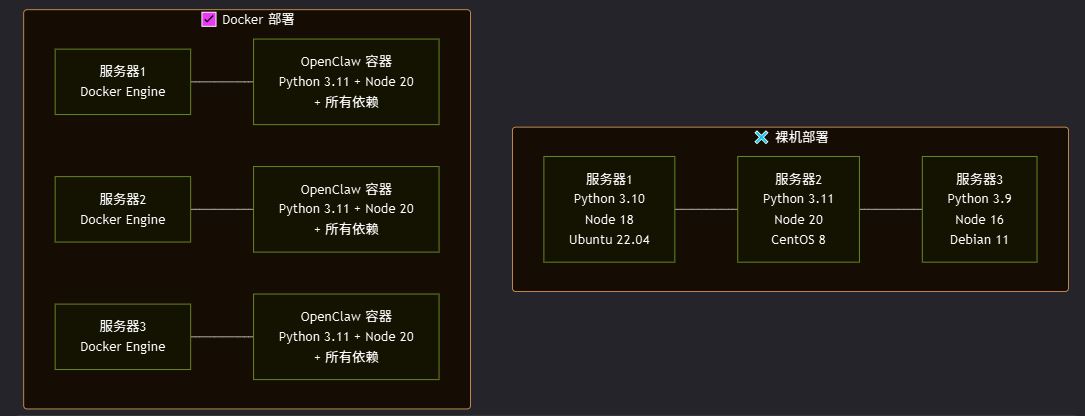 使用Docker部署OpenClaw的关键步骤