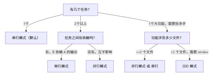 决策流程图