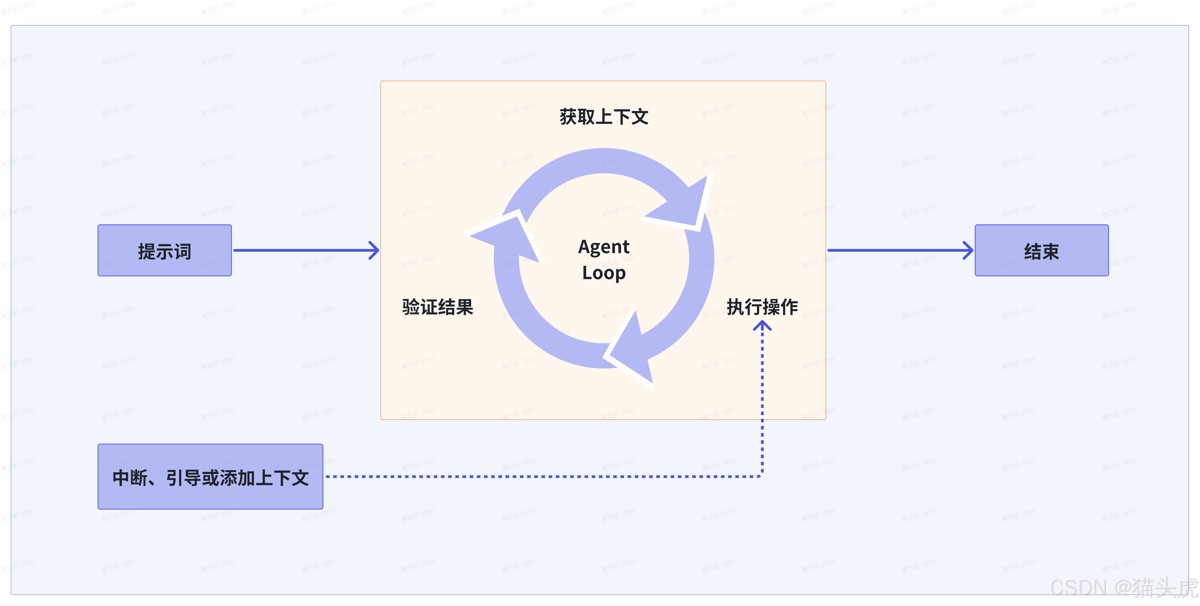 Coding Agent是什么？ Coding Agent的工作原理介绍