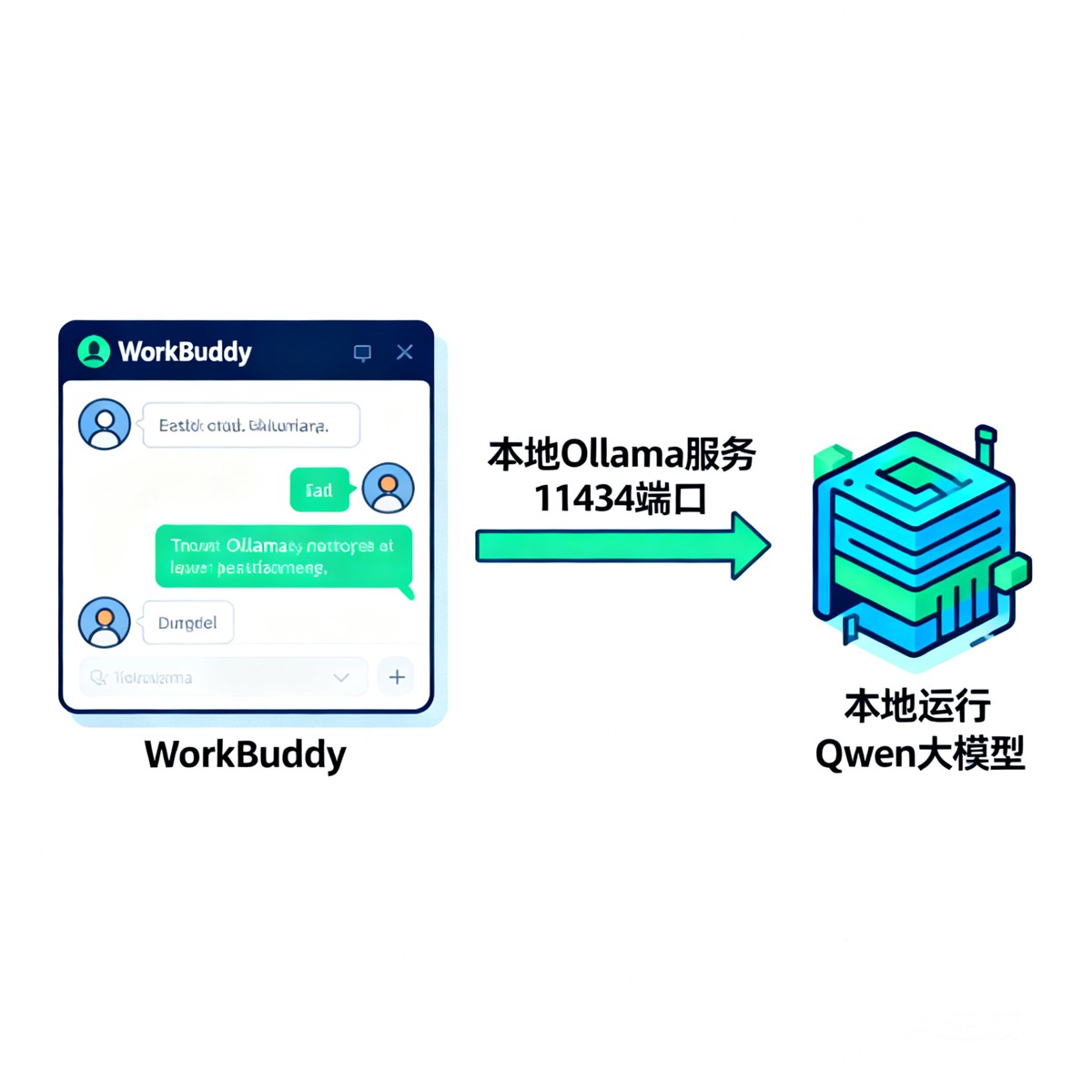 WorkBuddy接入Ollama的完整指南