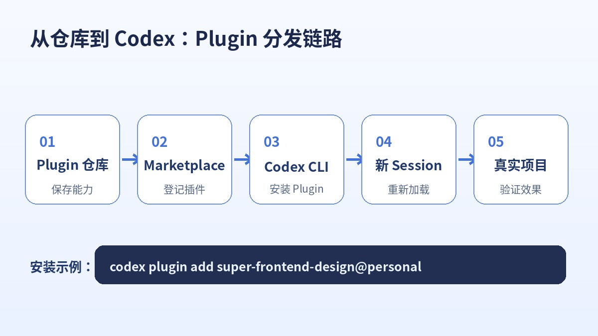 Codex插件教学