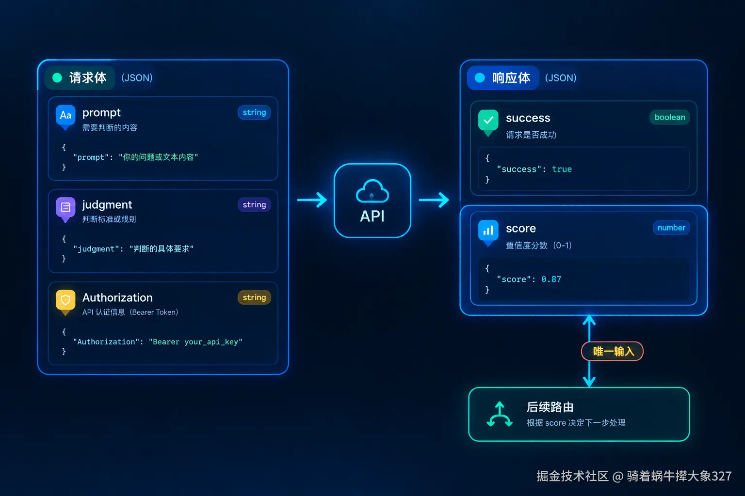 Jev使用完整指南:从申请API Key到置信度路由,把TypeSafe决策模型接进自己的代码