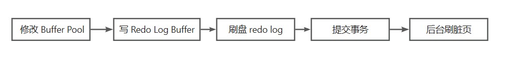 MySQL三大日志 Undo Log、Redo Log、Binlog介绍