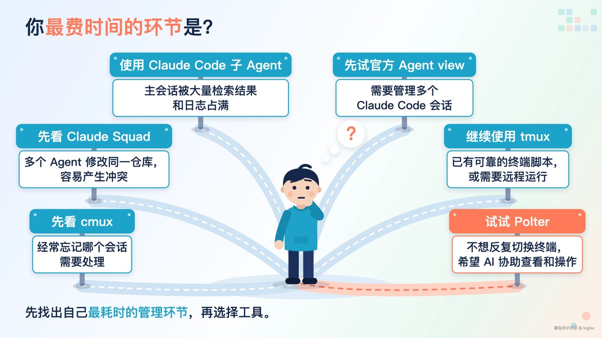 ClaudeCode多会话管理