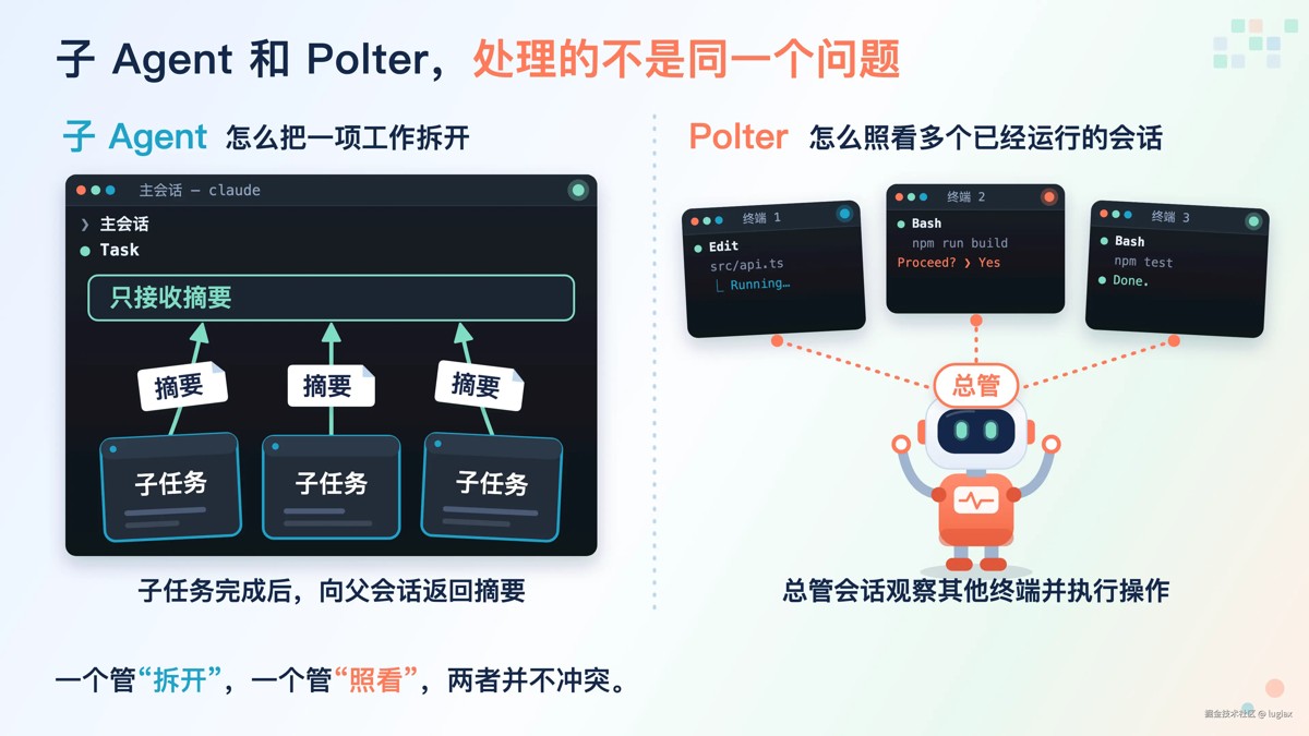 Polter 和子 Agent 的核心区别