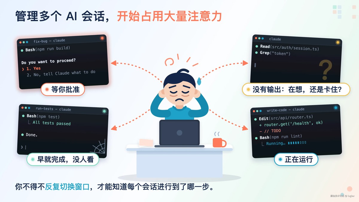 同时开多个Claude Code怎么管理?一文分享五大Clau