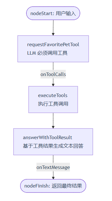 Koog Agent 的编程模型学习介绍
