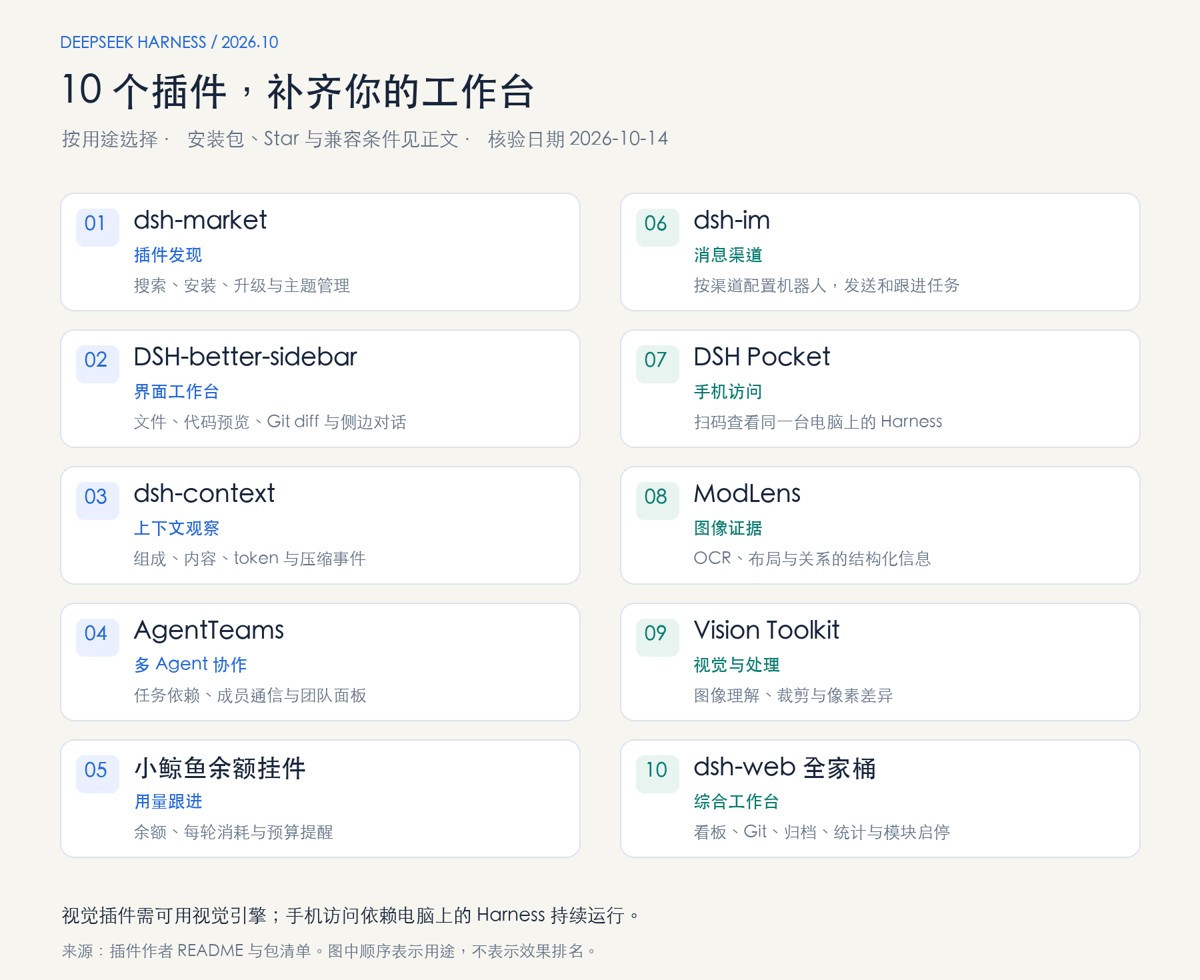 DeepSeek Harness热门插件盘点：10个实用插件，覆盖