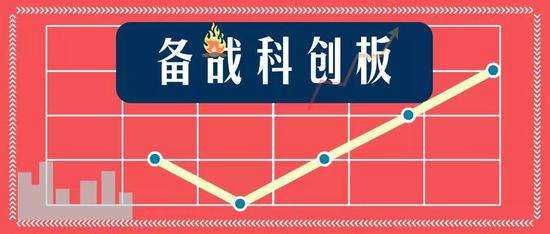备战科创板，留住下一个BAT？